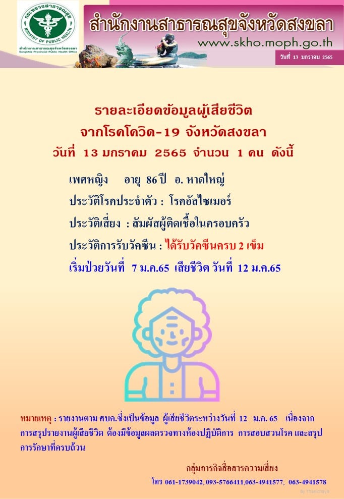 สธ.สงขลา เฝ้าระวังสอบสวนโรคกลุ่มคลัสเตอร์สัมผัสเสี่ยง ผู้เสียชีวิตโควิด-19 สายพันธุ์โอมิครอน 1 271803497 4843381762389915 2706522734976564303 N 1