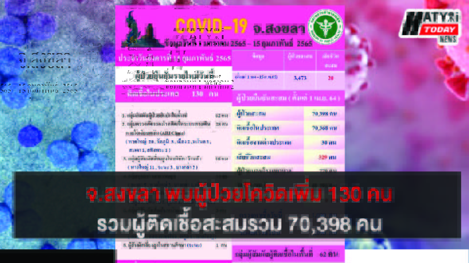 ปกข่าวโควิด 01