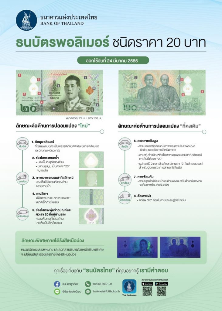24 มีนาคม 2565 เริ่มใช้ธนบัตรพอลิเมอร์ ชนิดราคา 20 บาท 2 277346207 292280096378293 6937775481111673803 N