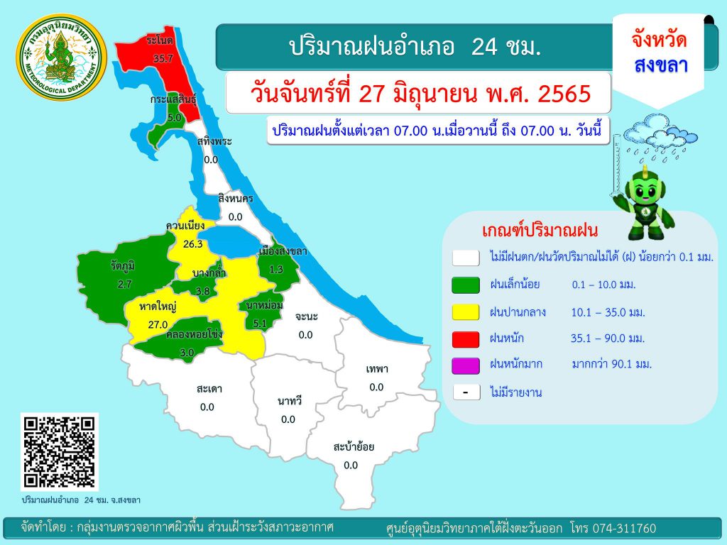 สงขลา-หาดใหญ่ พบฝนฟ้าคะนอง ร้อยละ 40 ของพื้นที่และมีฝนตกหนักบางแห่ง 2 290752173 5579728868746610 6823967757147133565 N