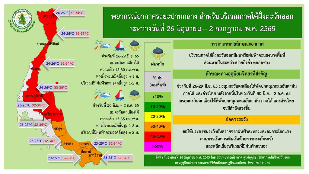 สงขลา-หาดใหญ่ พบฝนฟ้าคะนอง ร้อยละ 40 ของพื้นที่และมีฝนตกหนักบางแห่ง 1 Info Graphic 0490