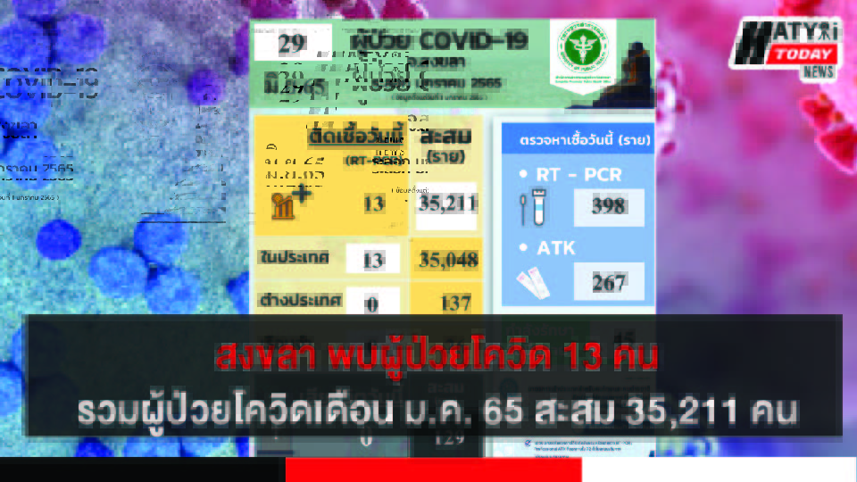 ปกข่าวโควิด 01
