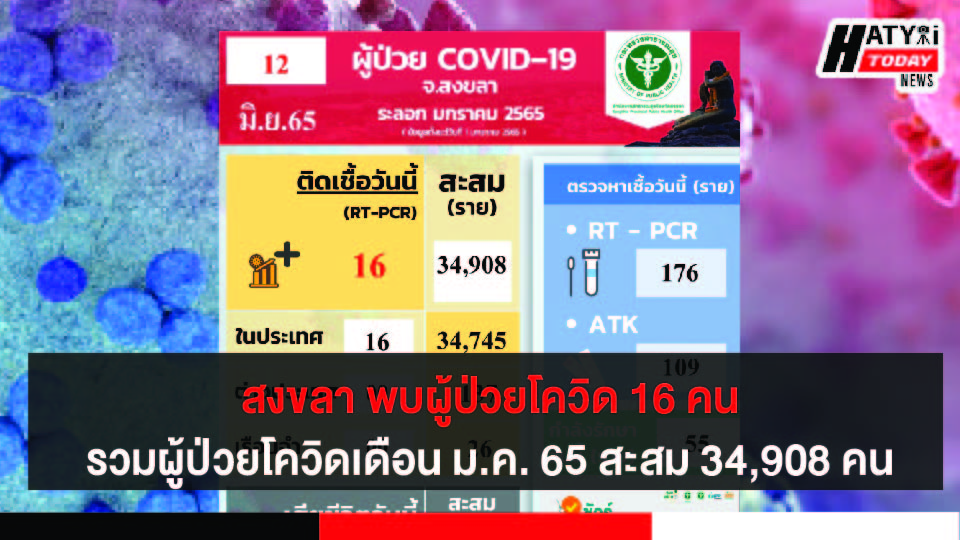 สงขลา พบผู้ป่วยโควิด 16 คน รวมผู้ป่วยโควิดระลอกเดือน ม.ค. 65 สะสม 34,908 คน