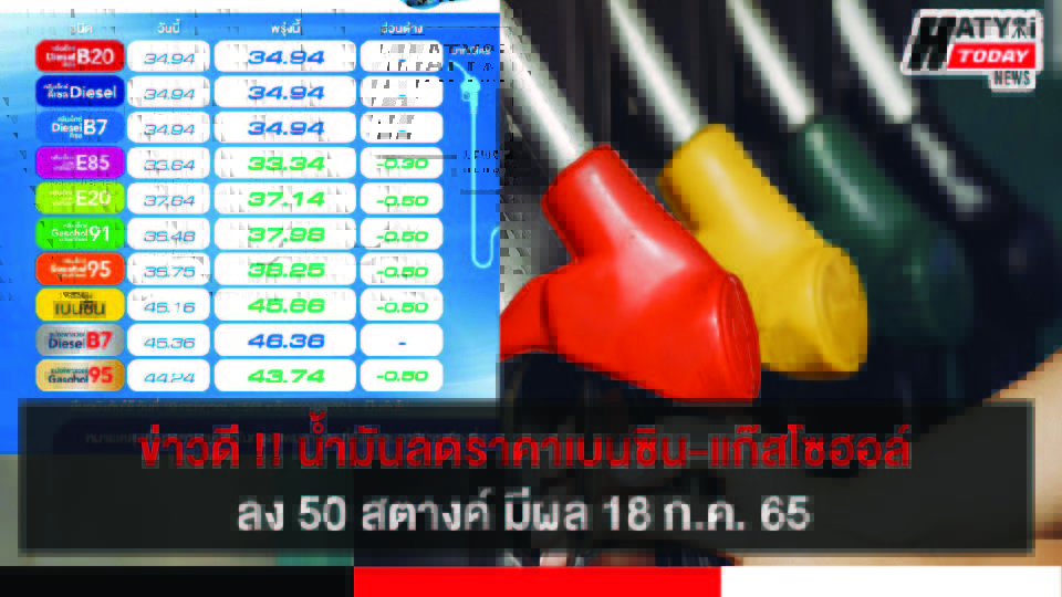 ราคาน้ำมันพรุ่งนี้ กลุ่มเบนซิน-แก๊สโซฮอล์ ลงอีก 50 สตางค์ ยกเว้น E85 ลง 30 สตางค์