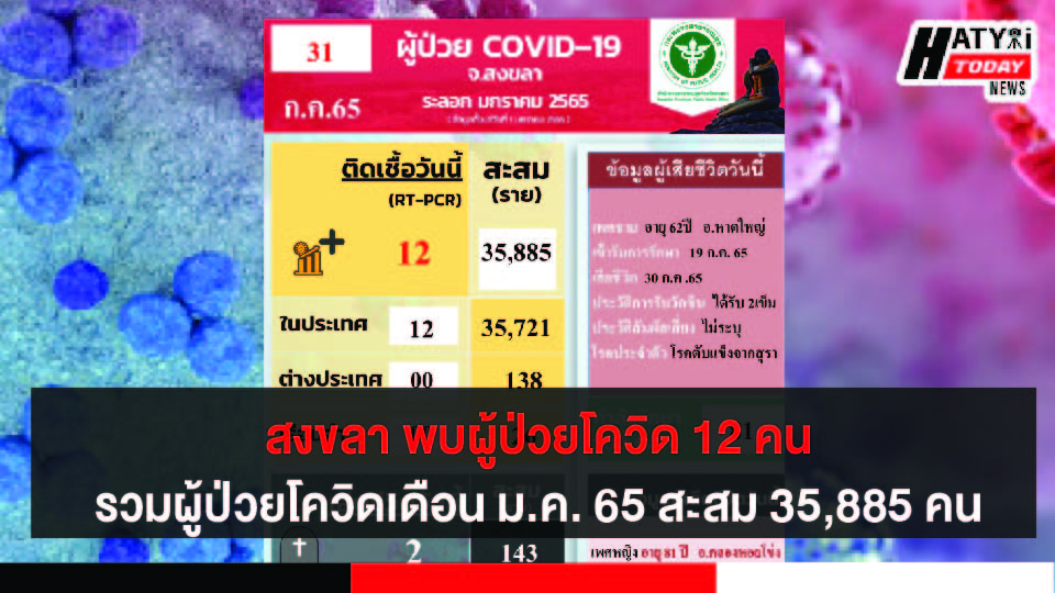 สงขลา พบผู้ป่วยโควิด 12 คน รวมผู้ป่วยโควิดระลอกเดือน ม.ค. 65 สะสม 35,885 คน