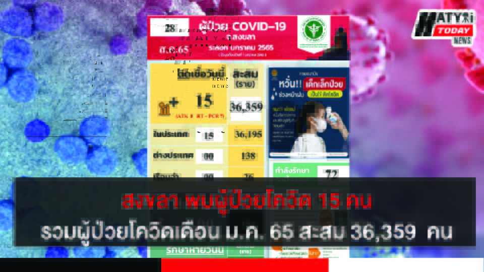 สงขลา พบผู้ป่วยโควิด 15 คน รวมผู้ป่วยโควิดระลอกเดือน ม.ค. 65 สะสม 36,359 คน