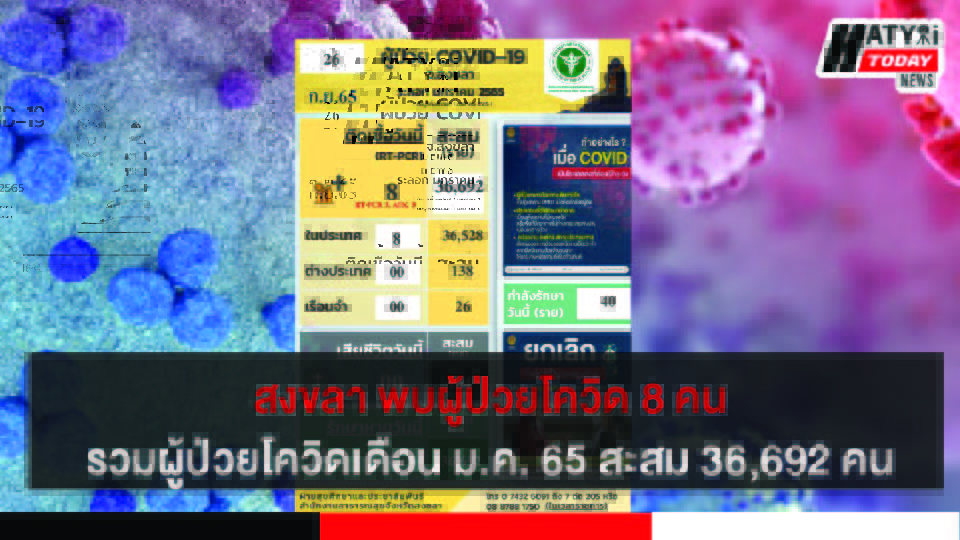 สงขลา พบผู้ป่วยโควิด 8 คน รวมผู้ป่วยโควิดระลอกเดือน ม.ค. 65 สะสม 36,692 คน